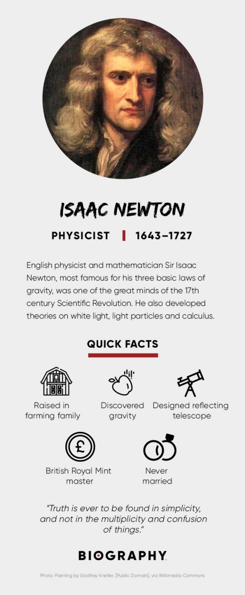 Isaac Newton Biography - TESLA L@B BLOG